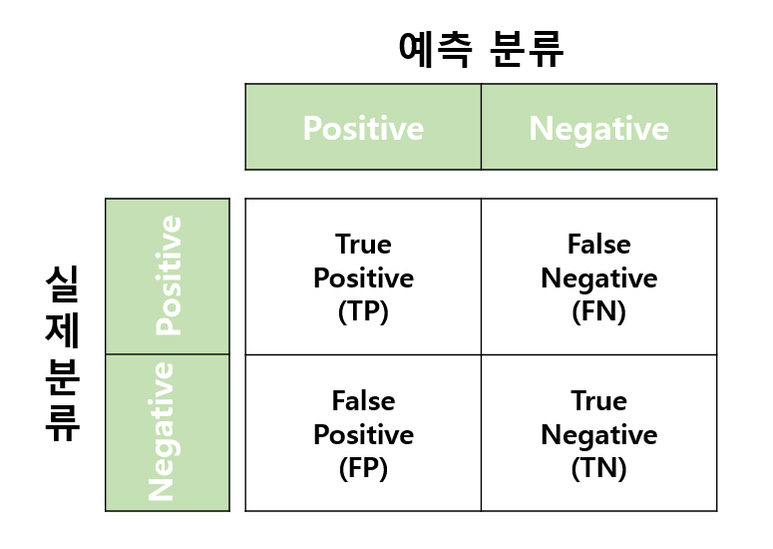 3.64 R에서 PRC(Precision-Recall Curve) 그리기 : 네이버 블로그