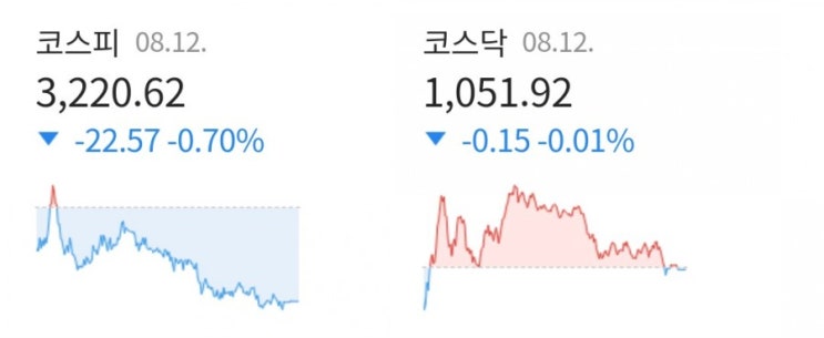 데일리미션 KOSPI 종가를 맞춰라 8월12일 KOSPI 종가 소수점 두자리를 맞추면 최대 10만원을 N분의1로 나눈다 종가 데일리미션 KOSPI 종가를 맞춰라 8월12일 KOSPI 종가 소수점 두자리를 맞추면 최대 10만원을 N분의1로 나눈다 종가