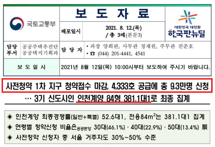  3기신도시 사전청약 1차지구 청약접수 마감과 경쟁률 (국토교통부 보도자료 발표)