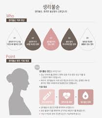  여성월경장애종류 원인증상 진단검사치료 생리과다과소 부정자궁출혈 월경전증후군 여성간호과정 국가고시