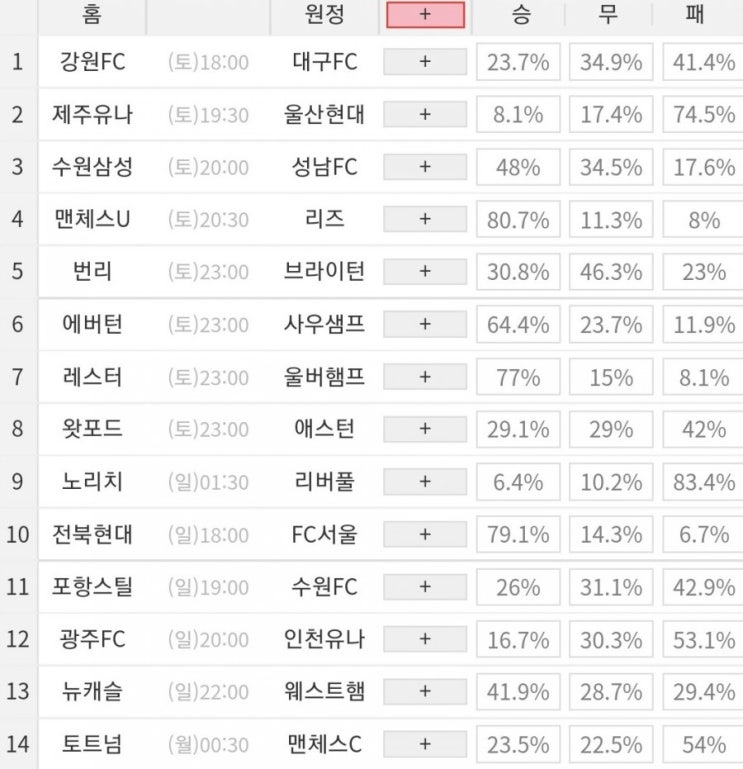 2021 33회차 프로토 Proto 축구 승무패 참고자료