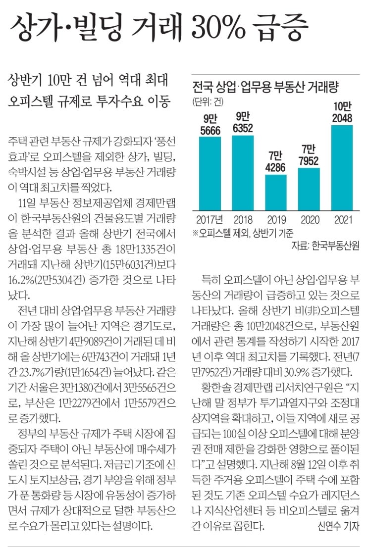 월천대사012의 매일공유되는 신문뉴스 스크랩
