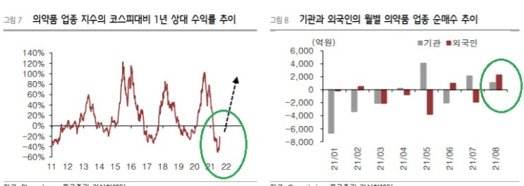 바이오 섹터에 기회가 오는가? 바이오 섹터에 기회가 오는가?