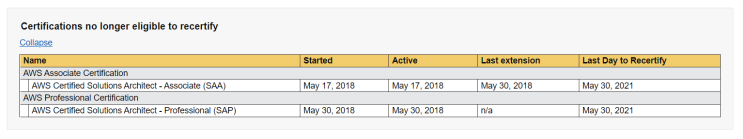  [합격리뷰] AWS SAP-C01 시험 합격 및 덤프(족보) 후기 (21/08/12 최신판)