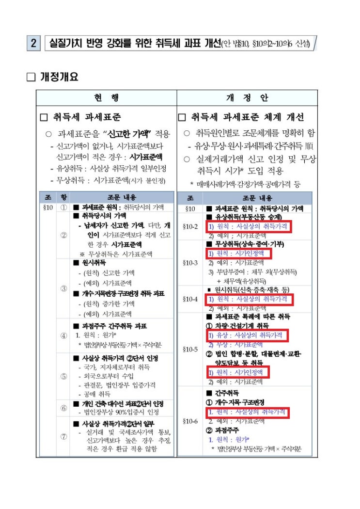  증여시 취득세 과세표준 시가인정액으로 변경(2023.01.01부터)