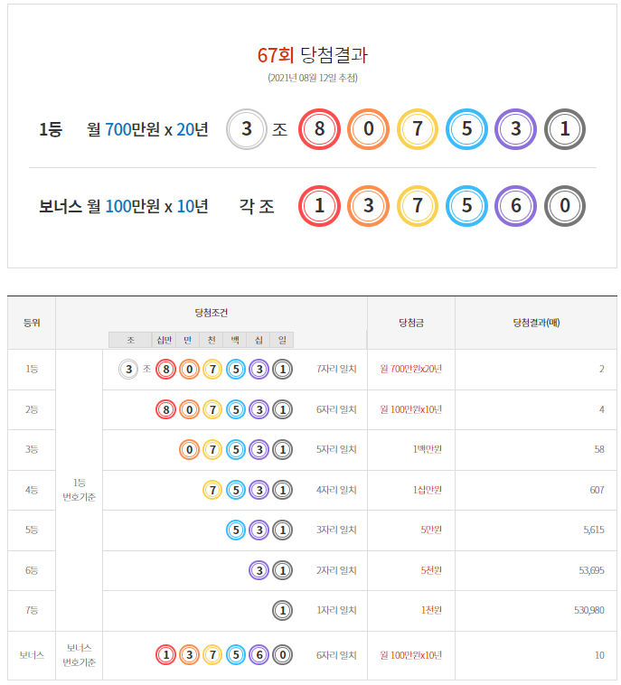  연금복권 67회/실수령금액/연금복권 수령 절차 안내