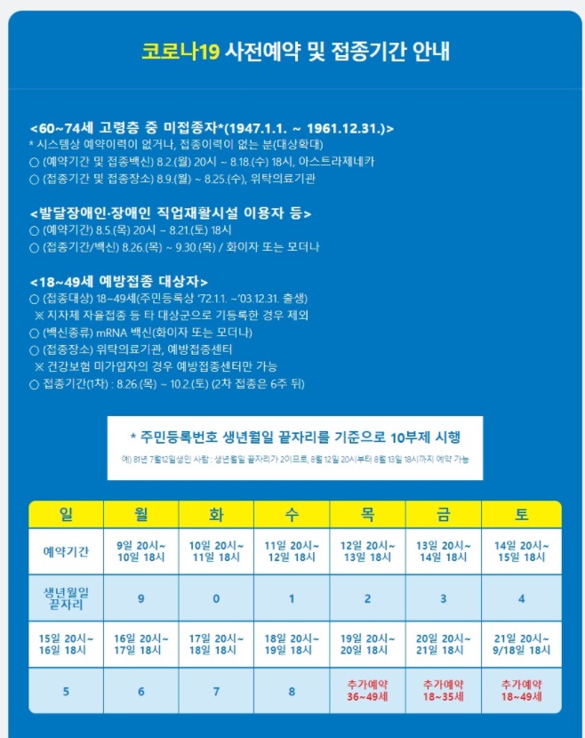  코로나 백신 예약 변경 및 취소, 확인 방법