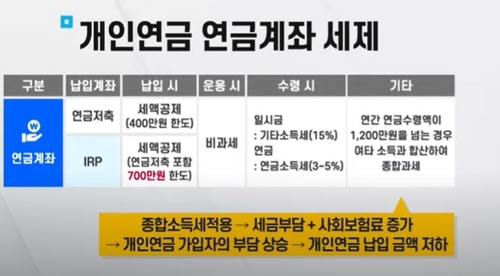 개인연금이 꼭 필요한 이유 개인연금이 꼭 필요한 이유