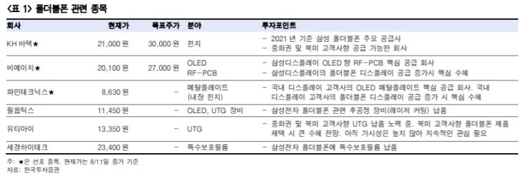 삼성 폴더블폰 언팩 -- 관련주는? 삼성 폴더블폰 언팩 -- 관련주는?