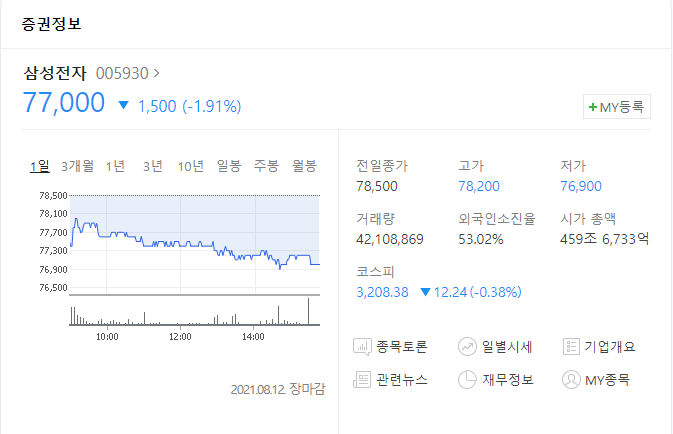  08.12 | 삼성전자 추매 SK하이닉스 신규진입