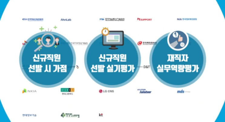  [TOPCIT/자격증] SW역량평가 / 01 소프트웨어 개발