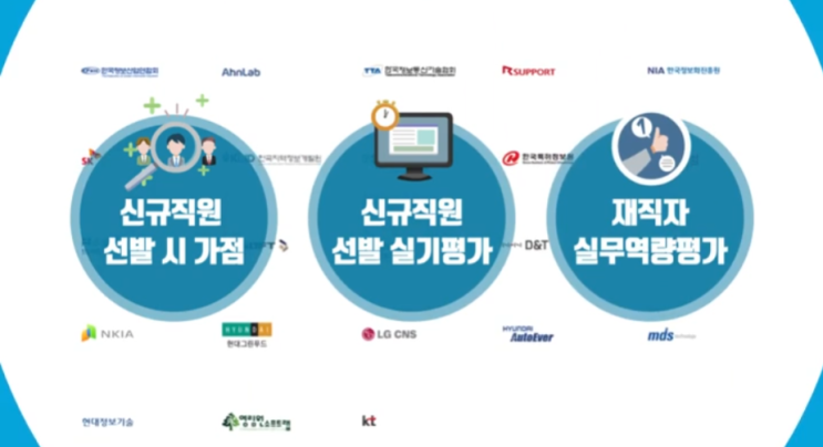 [TOPCIT/자격증] SW역량평가 / 01 소프트웨어 개발