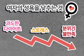  남녀성욕차이 자극부위종류 관계후남녀심리 성교육필수 건강한연애관계 남자여자성적충동