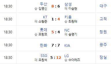 2021신한은행 SOL KBO리그 프로야구 8월11일 #경기결과 #경기기록 #경기하이라이트 #베스트플레이어 #구단순위 #타자순위 #투수순위 2021신한은행 SOL KBO리그 프로야구 8월11일 #경기결과 #경기기록 #경기하이라이트 #베스트플레이어 #구단순위 #타자순위 #투수순위