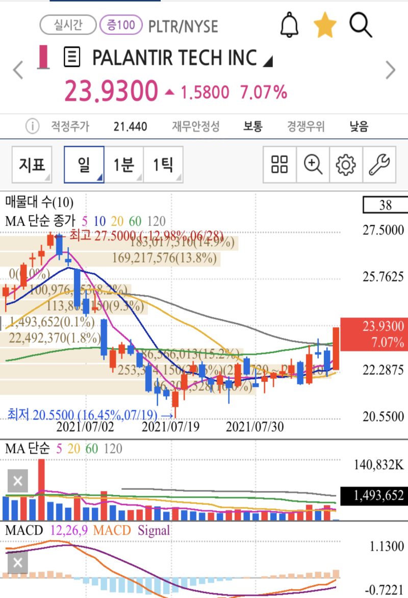 미국주식] 팔란티어(PLTR) 2분기 실적 간단 요약 : 네이버 블로그