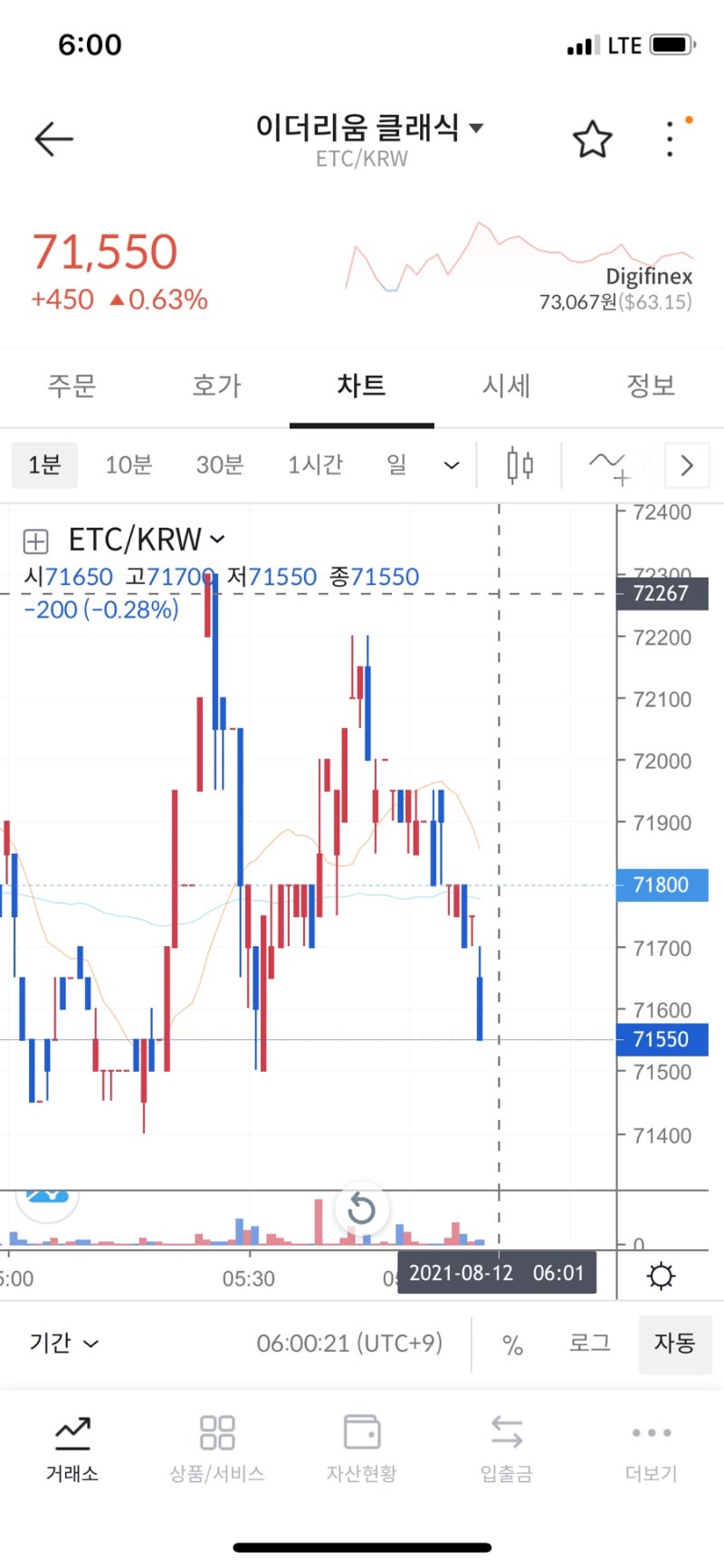 비트코인 방향 알아보기 : 네이버 블로그