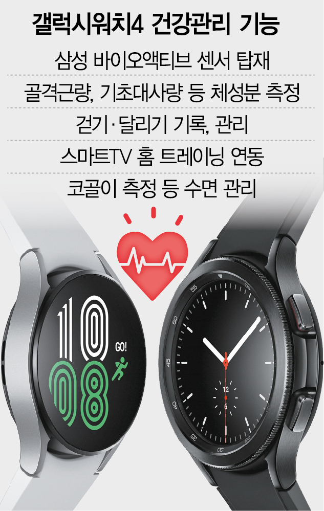  언팩으로 공개된 삼성 갤럭시 워치4 시리즈 분석