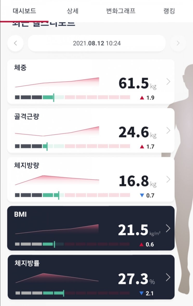  필라테스 3개월 후기! 생각지도 못한 변화에 놀람