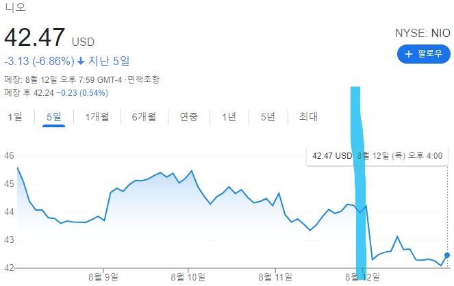  8월 11일 주식 실적 발표 - 니오 쿠팡 오픈도어 범블 레드퍼플
