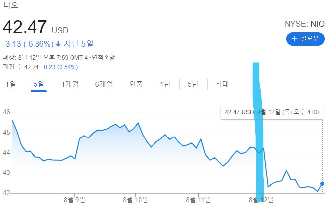 8월 11일 주식 실적 발표 - 니오 쿠팡 오픈도어 범블 레드퍼플