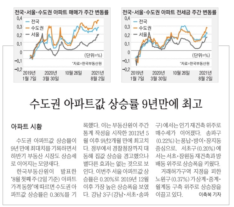 마스터01 과 함께 하는 데일리 분양정보 이야기~!!