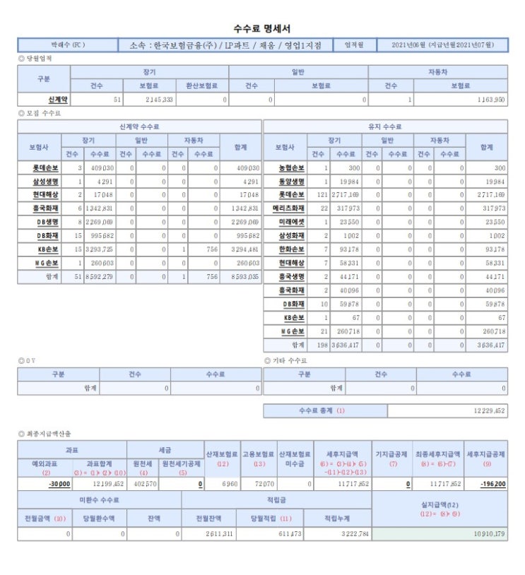  대전에서 보험설계사 수수료 가장 투명한곳은?!!