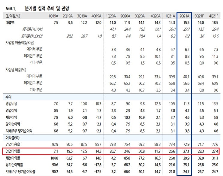 쿠콘 -- 마이데이터로 이륙 시작 쿠콘 -- 마이데이터로 이륙 시작