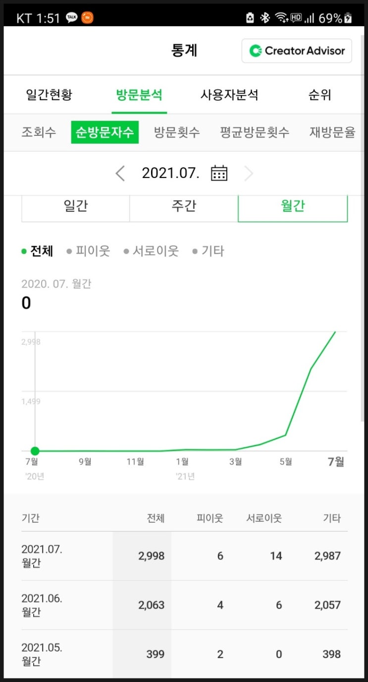  초보블로거 애드포스트 신청하기
