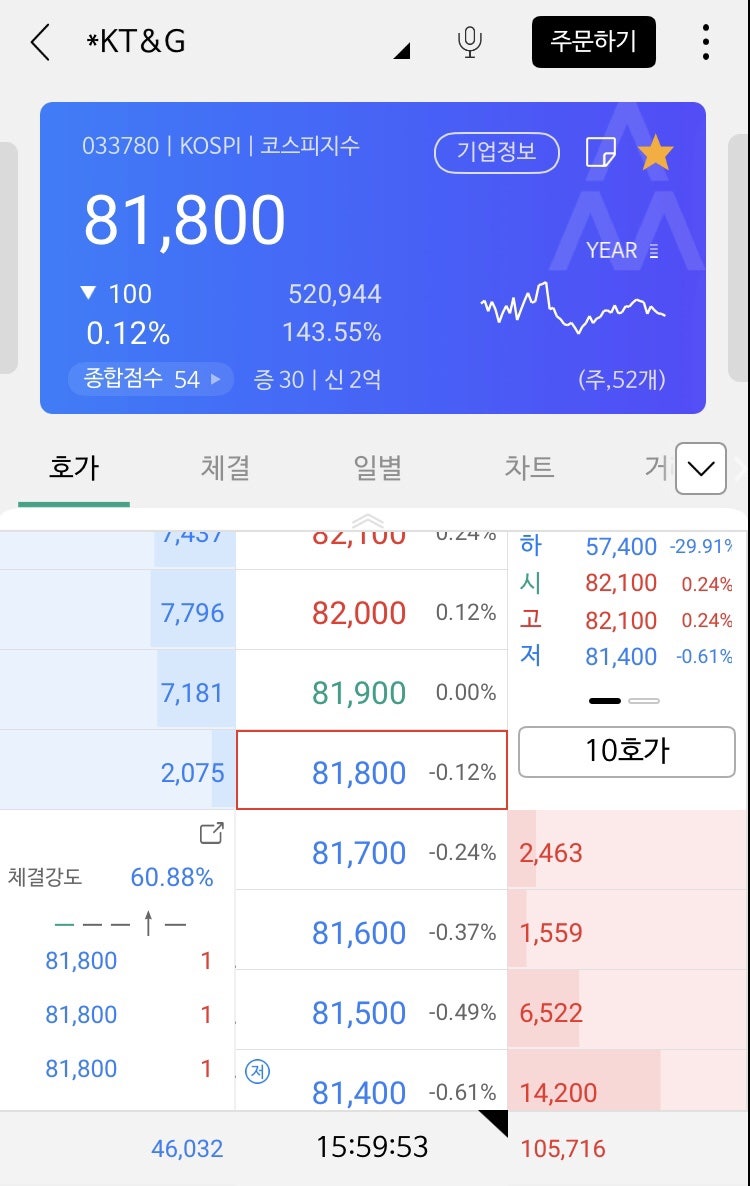 케이티앤지 주가 전망 - KT&G 추매 시기 : 네이버 블로그