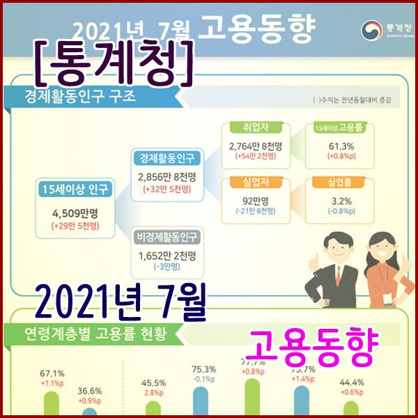  [통계청] 2021년 7월 고용동향