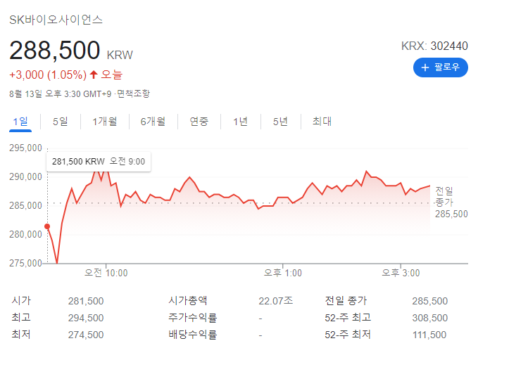 Sk바이오사이언스 3상 승인 상한가 정당한가? 백신 임상 대상자 2.3% 93명 주가전망 Sk바이오사이언스 3상 승인 상한가 정당한가? 백신 임상 대상자 2.3% 93명 주가전망