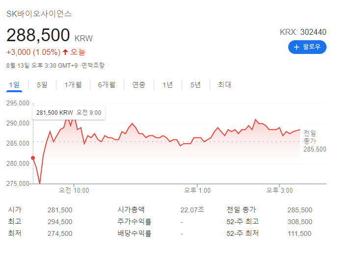 Sk바이오사이언스 3상 승인 상한가 정당한가? 백신 임상 대상자 2.3% 93명 주가전망