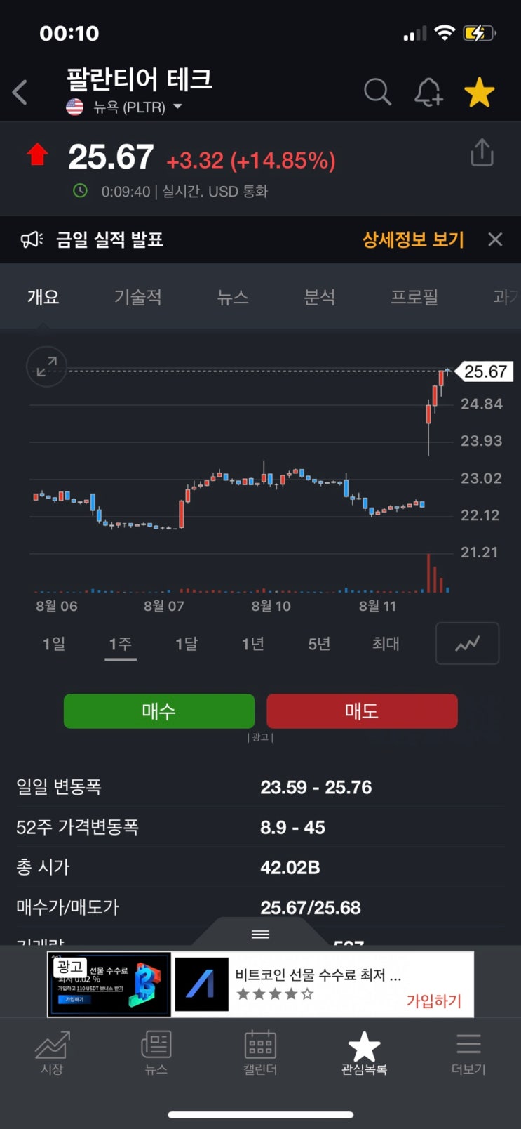 팔란티어 2분기 실적발표 장중 10%대 상승 주가전망 티커 PLTR (거래량 실린 양봉 차트 보는법)