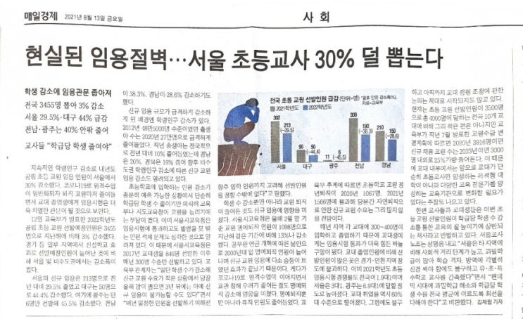  2021.8.13 매일경제