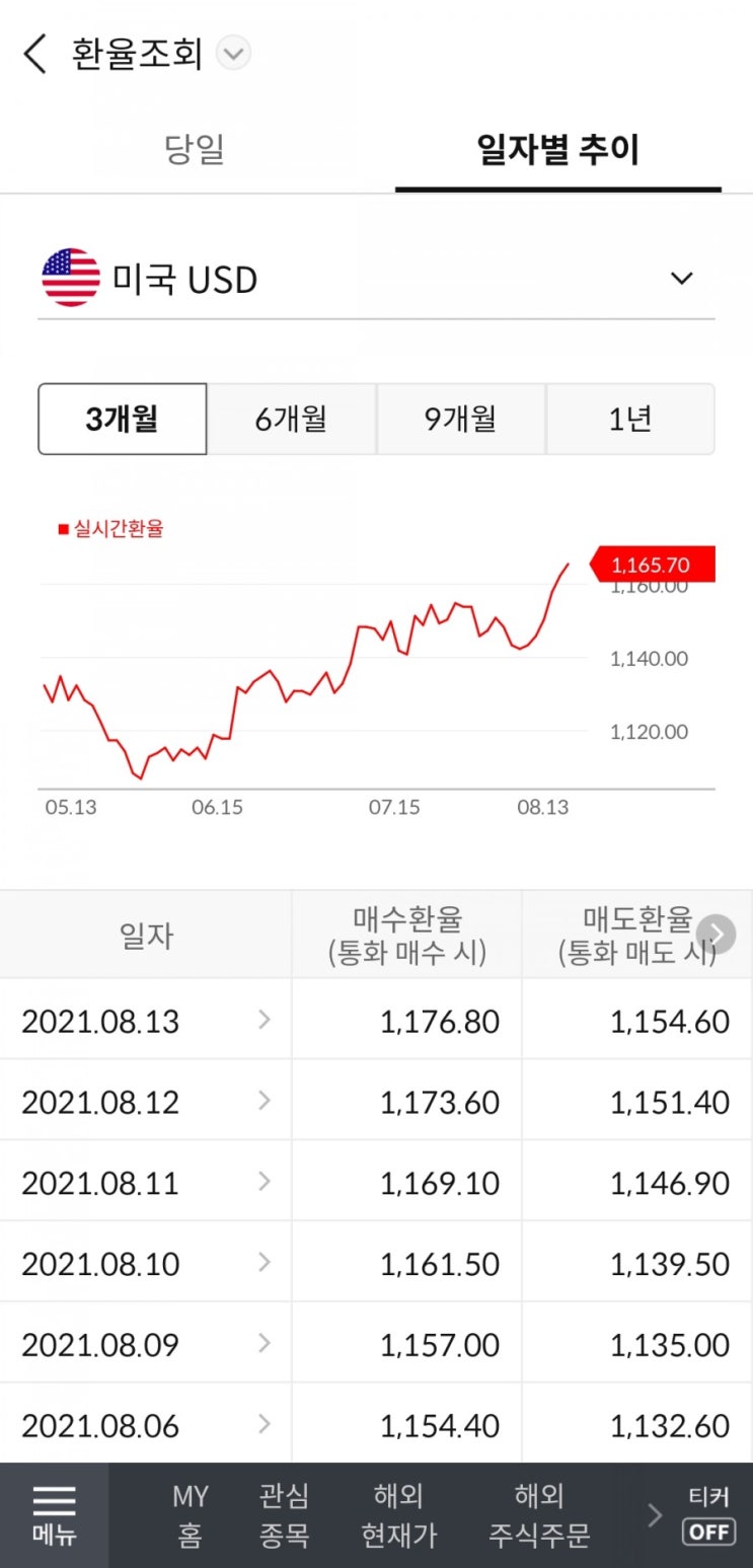 환율 급상승 삼성전자 주가 7만5천원 붕괴