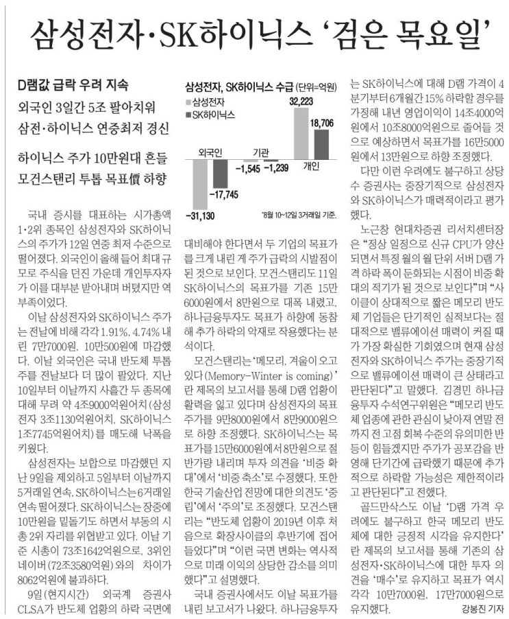  오늘의 e매경 스크랩_8월13일(금)-삼성전자·SK하이닉스 '검은 목요일'..외국인 사흘간 5조 팔아치웠다