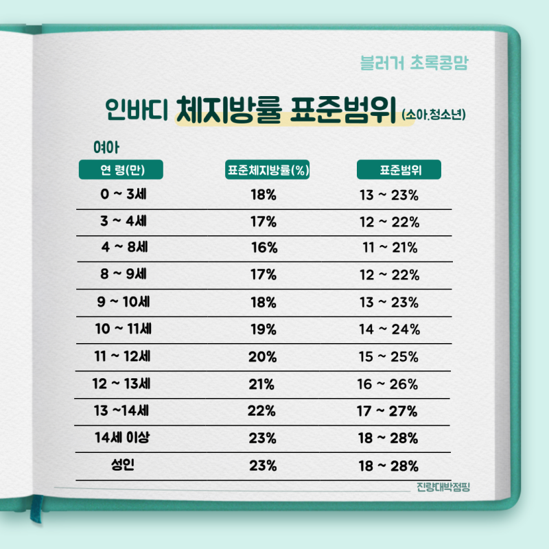인바디 보는법, 남자 여자 체지방률 평균과 계산하는 법? : 네이버 블로그 인바디 보는법, 남자 여자 체지방률 평균과 계산하는 법? : 네이버 블로그
