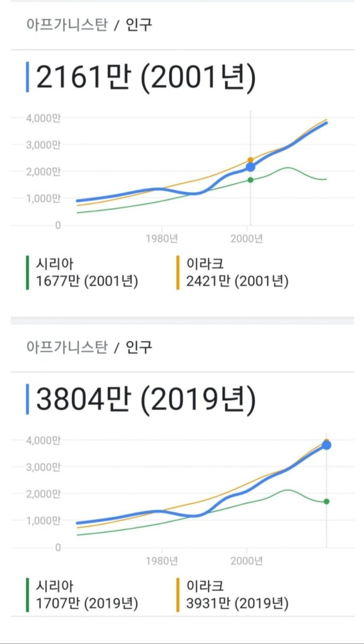  미군이 아프간 전쟁에서 이길 수 없었던 이유
