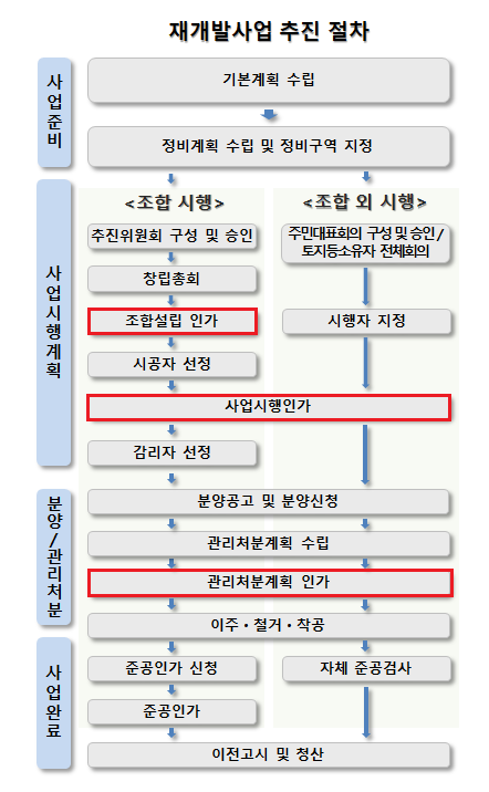 브레인즈컴퍼니, 롯데렌탈 공모주 청약신청 및 결과 (내가 IPO에 ...