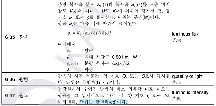 광량 광속 조도 휘도 광도 반사율 대비 휘광 : 네이버 블로그