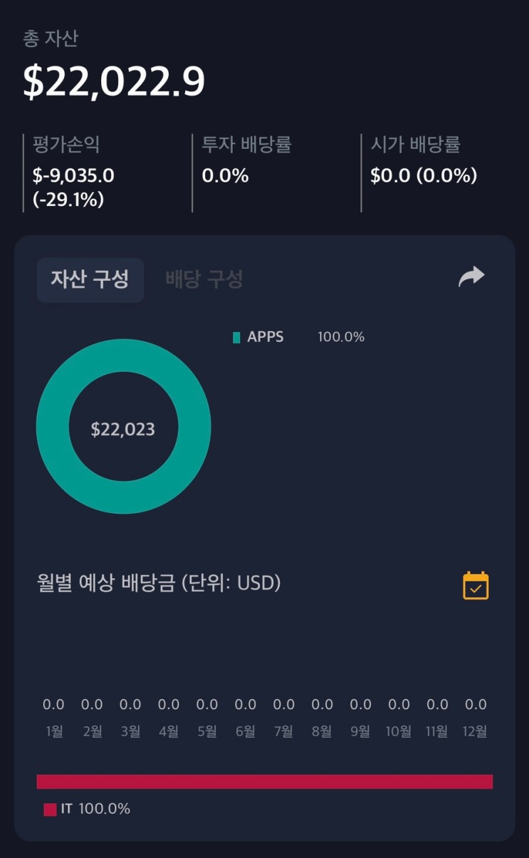 해외주식 08월 13일 매매일지 (apps) feat 하락연속 마이너스 천만원 돌파