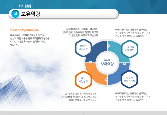  공사지명원 ppt 디자인 제작 회사소개서 디자인, 파워포인트 편집디자인, 제안서 피피티 디자인