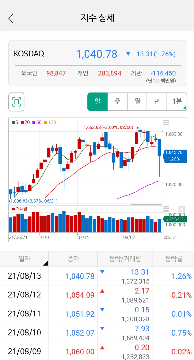 주식 롱 숏 의미와 투자하는 방법 알아봅니다. : 네이버 블로그
