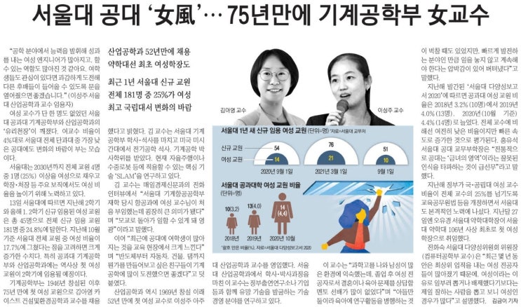  오늘의 e매경 스크랩_8월14일(토)-서울대 기계공학부, 75년만에 여교수 나왔다