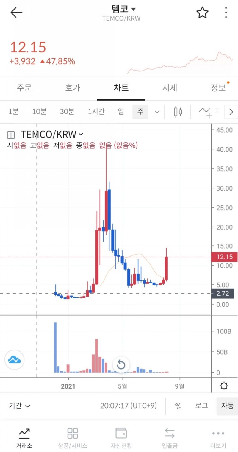 템코 코인 락업 해체 펌핑 지금부터 폭탄돌리기 싸움 : 네이버 블로그