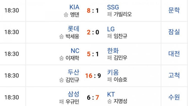 2021신한은행 SOL KBO리그 프로야구 8월13일 #경기결과 #경기기록 #경기하이라이트 #베스트플레이어 #구단순위 #타자순위 #투수순위 2021신한은행 SOL KBO리그 프로야구 8월13일 #경기결과 #경기기록 #경기하이라이트 #베스트플레이어 #구단순위 #타자순위 #투수순위