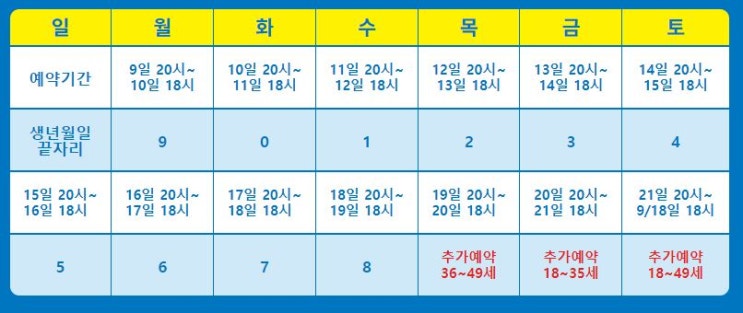  코로나 백신 10부제 시행 백신예약과 93년생 백신예약방법