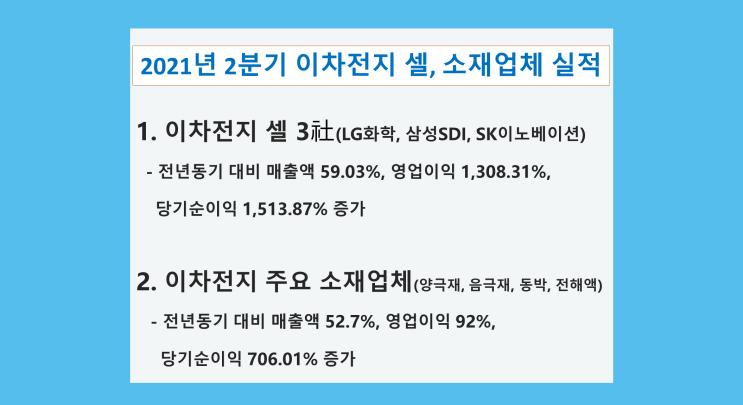  [이차전지] 2021년 2분기 이차전지 셀, 소재업체 실적