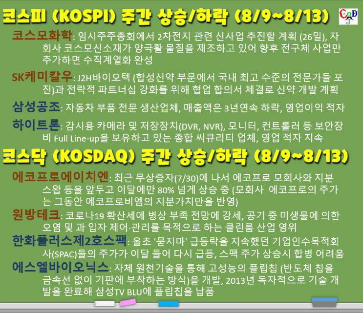  삼성전자 주가 하락, 코스피/코스닥 주간 상승/하락 탑20 (코스모화학, SK케미칼우, 삼성공조, 하이트론, 에코프로에이치엔, 원방테크, 에스엘바이오닉스, 8/9~8/13)