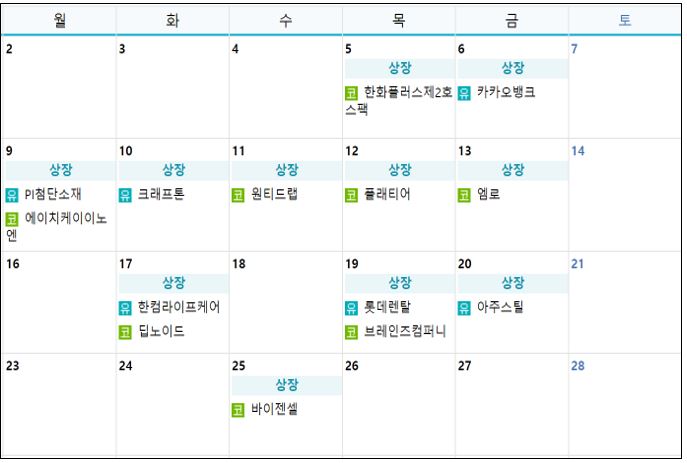 2021년 8월 공모주 청약 일정 결산 (카카오뱅크, 크래프톤, 플래티어, 바이젠셀 등)